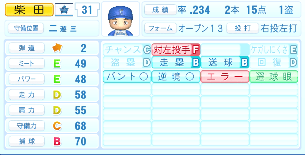 柴田竜拓のステータス画像