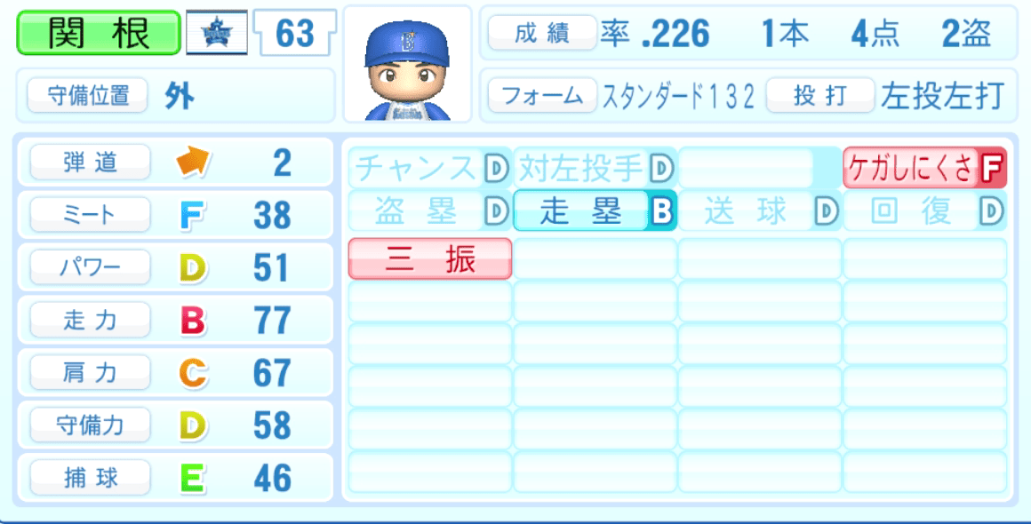 関根大気のステータス画像