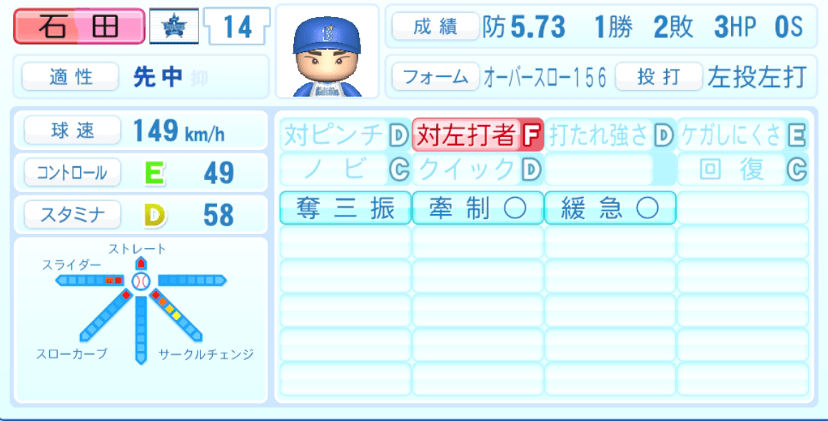 石田健大のステータス画像