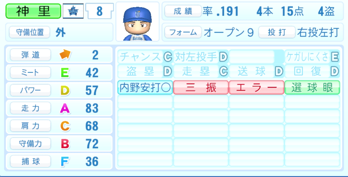 神里和毅のステータス画像