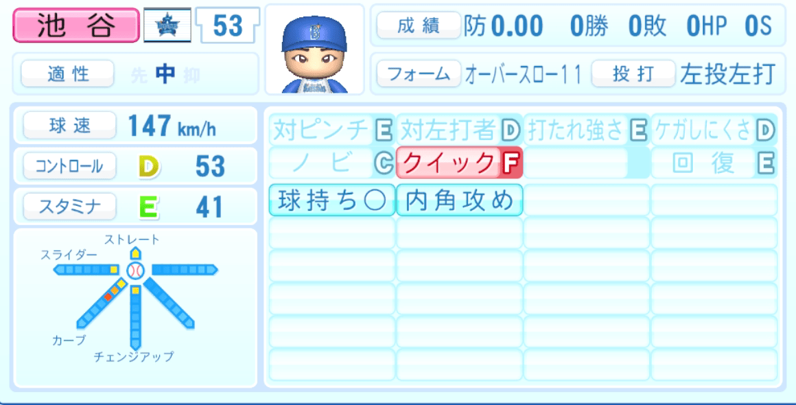 池谷蒼大のステータス画像