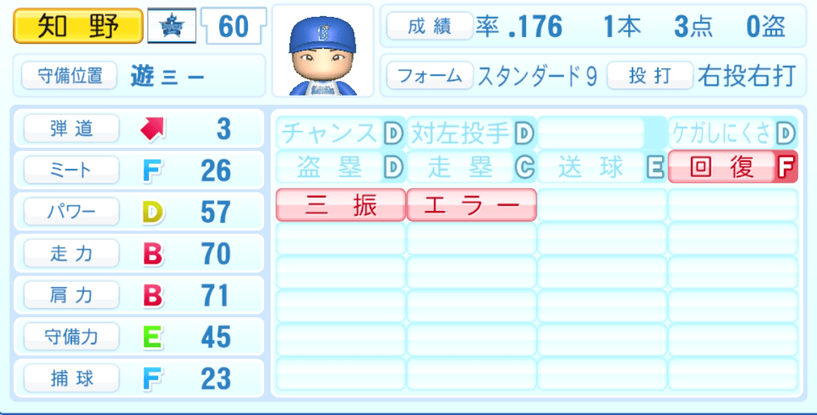 知野直人のステータス画像