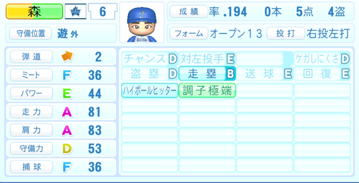 森敬斗のステータス画像