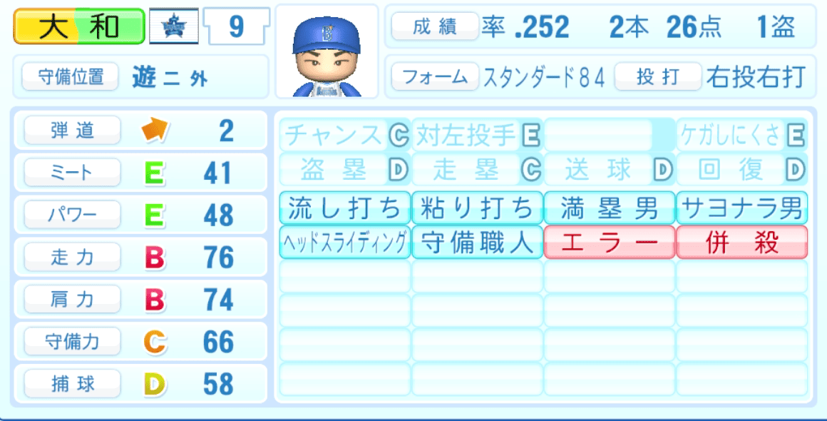 大和のステータス画像