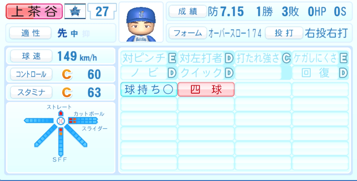 上茶谷大河のステータス画像