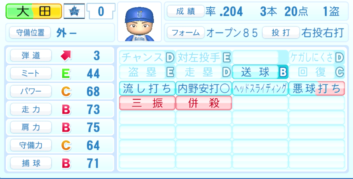 大田泰示のステータス画像