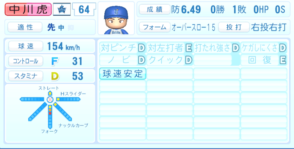 中川虎大のステータス画像