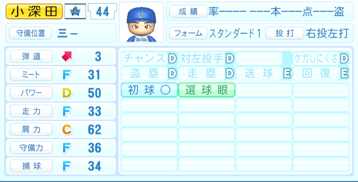 小深田大地のステータス画像