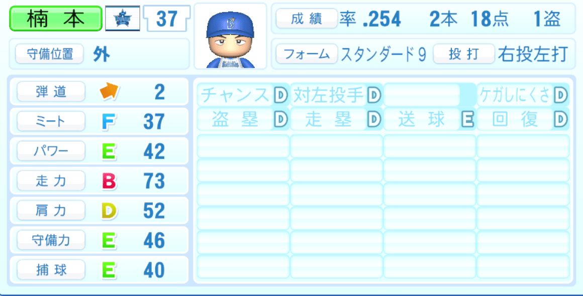 楠本泰史のステータス画像