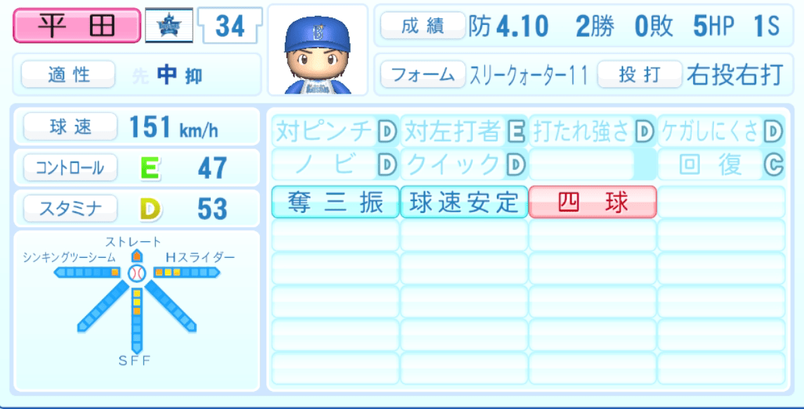 平田真吾のステータス画像