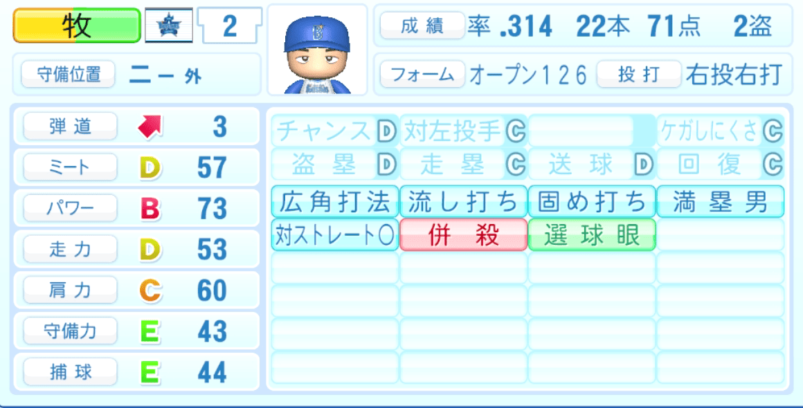 牧秀悟のステータス画像