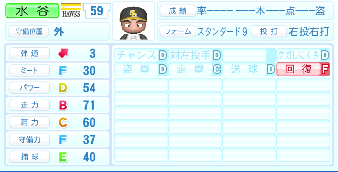 水谷瞬のステータス画像