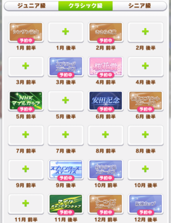 クラシック級短距離マイルローテーション