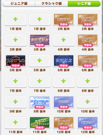 シニア級短距離マイルローテーション