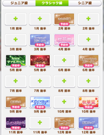 クラシック級短距離〜中距離