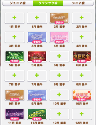 クラシック級マイル中距離