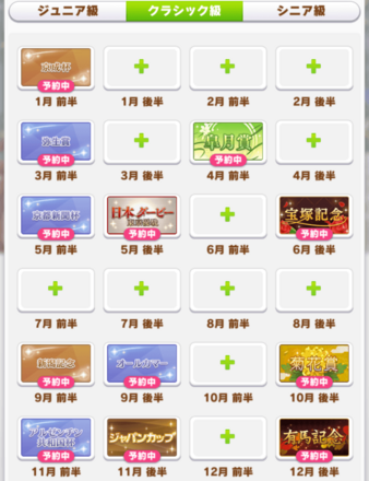 クラシック級中距離長距離ローテーション