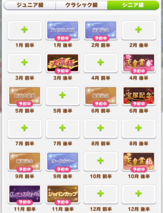 シニア級中距離長距離ローテーション