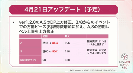 配布のSS茅森やSキャラを使って3章ボスを攻略!