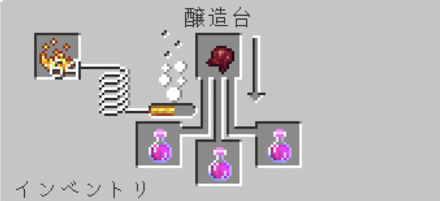 ポーションの作成