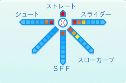 小宮山悟の球種