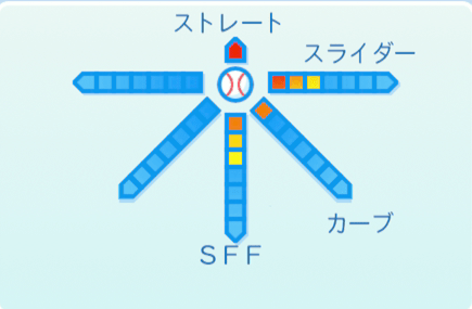 横山竜士の球種