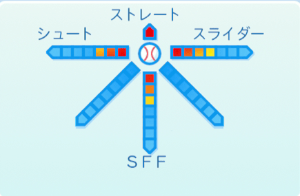 黒田博樹の球種