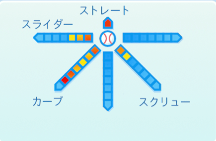 工藤公康の球種