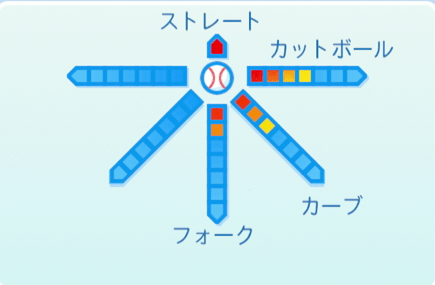 若田部健一の球種