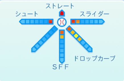 桑田真澄の球種