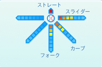 西崎幸広の球種