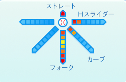 村田兆治の球種