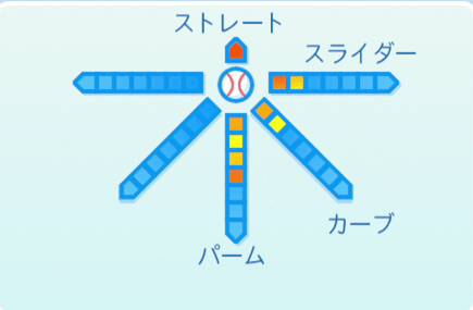 森山良二の球種