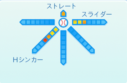 小山伸一郎の球種