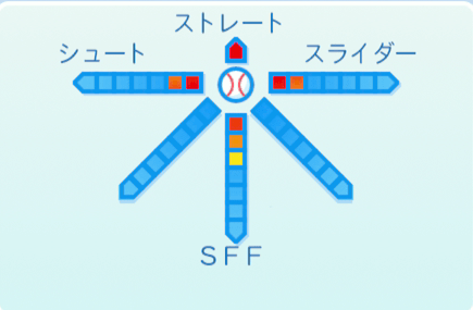 小野晋吾の球種