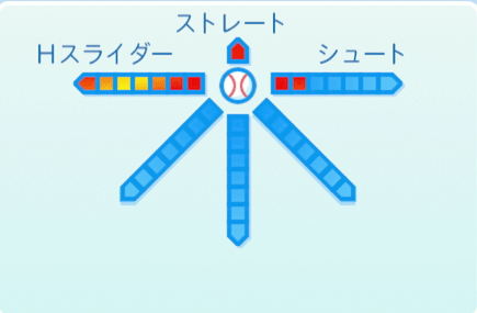 岩瀬仁紀の球種