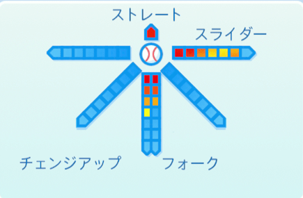 西口文也の球種