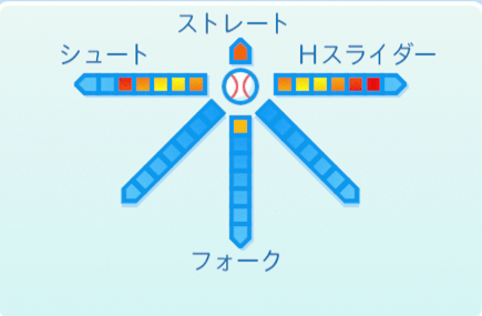 稲尾和久の球種