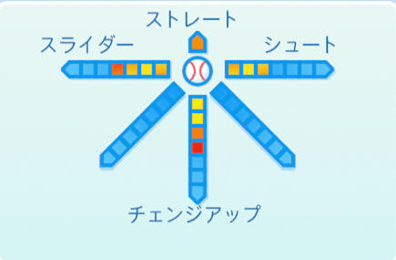 山口鉄也の球種