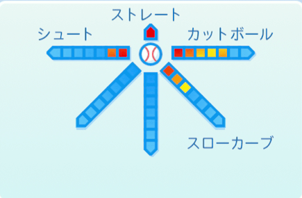 川上憲伸の球種