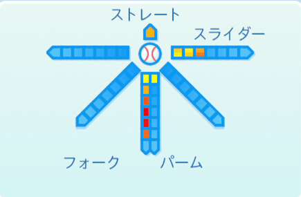 浅尾拓也の球種