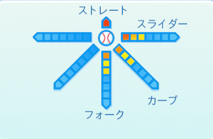 高山郁夫の球種