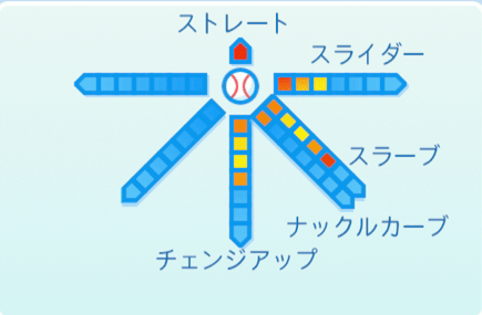 前田健太の球種