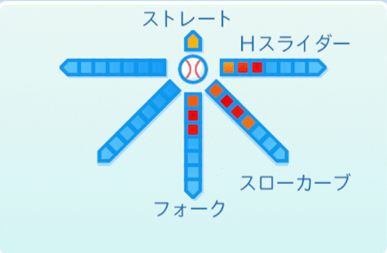 三浦大輔の球種