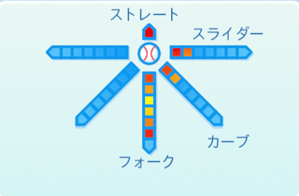 遠藤一彦の球種