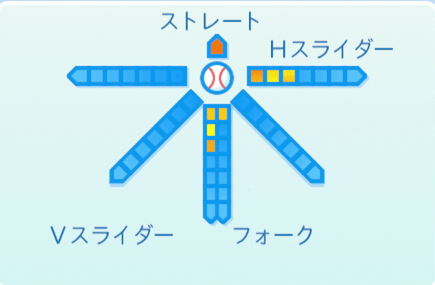久保田智之の球種