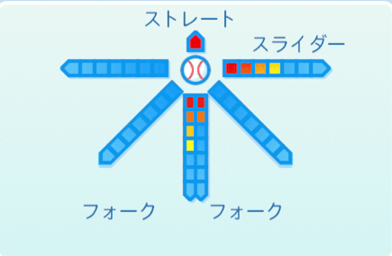 上原浩治の球種