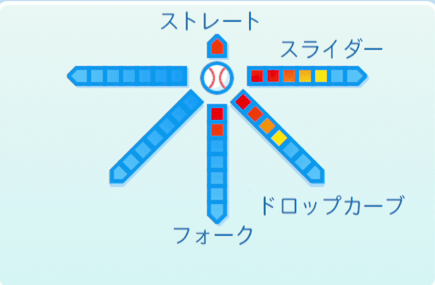 佐々岡真司の球種
