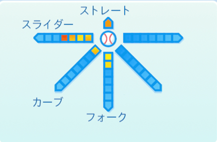 石井弘寿の球種