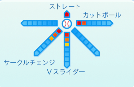有原航平の球種